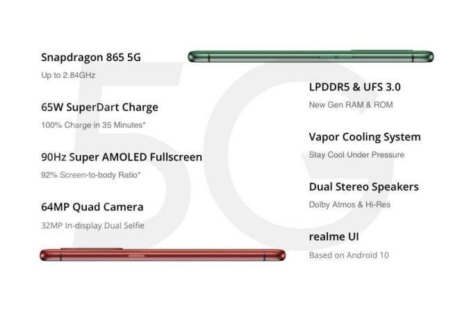 Spesifikasi dan harga Realme X50 Pro 5G