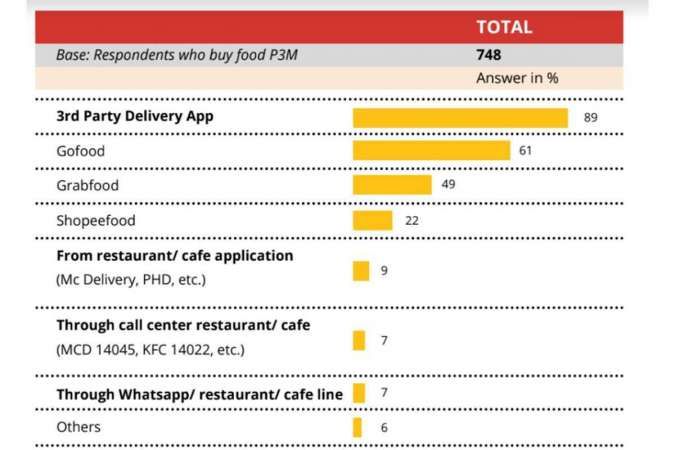 Kontan - Gojek Kilas industri Online
