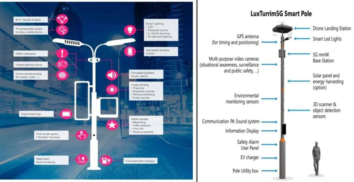  JIP Mengembangkan Solusi Smart City dengan Teknologi  5G Smart Pole dan Terintegrasi