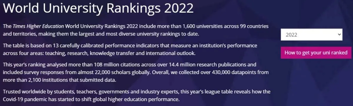 Daftar Universitas Terbaik di Indonesia Versi THE WUR 2022, Kampus Ini Peribgkat 1