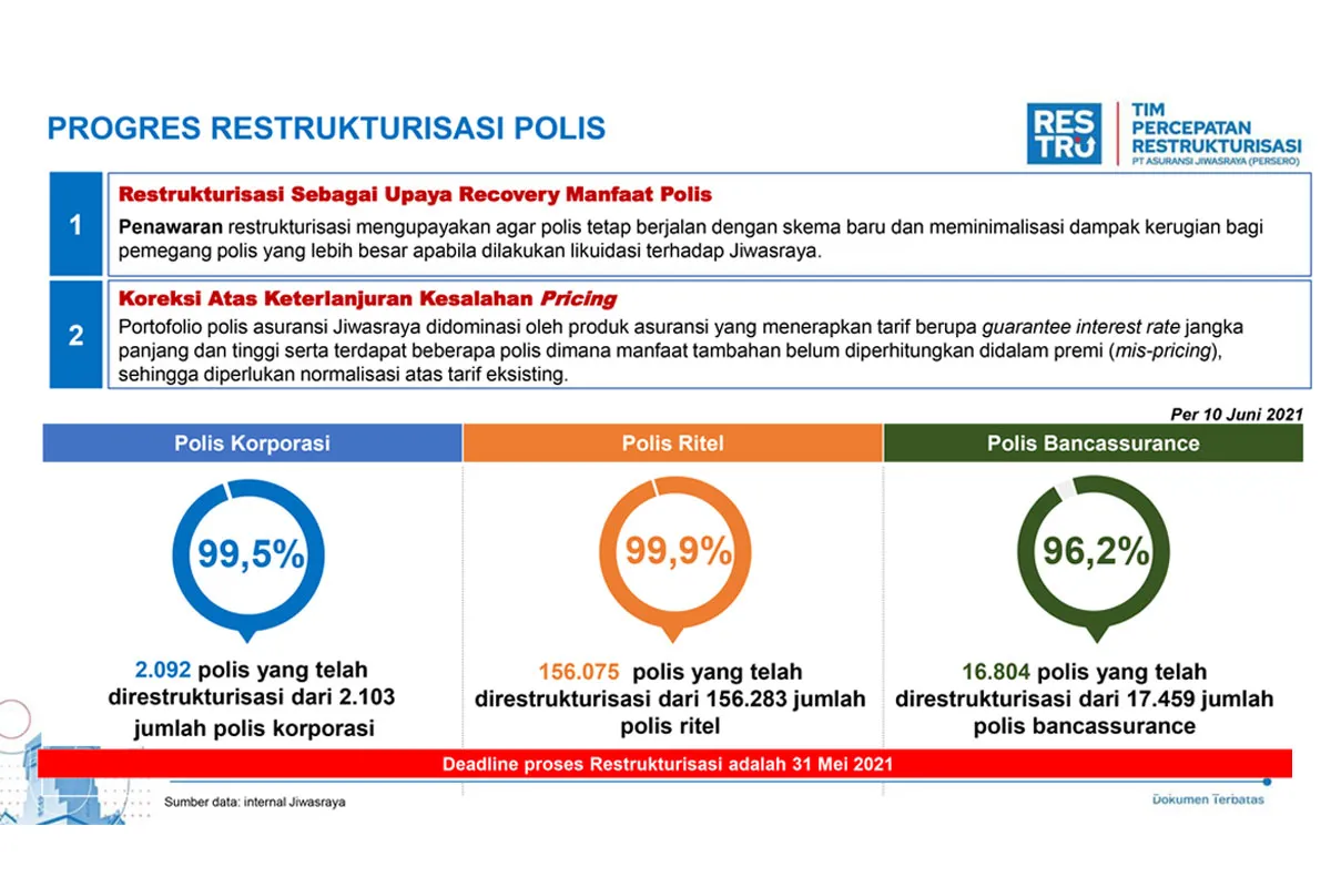 Menanti Babak Baru Pasca Restrukturisasi Jiwasraya