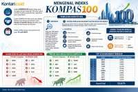 Mencermati Kocok Ulang Kompas100