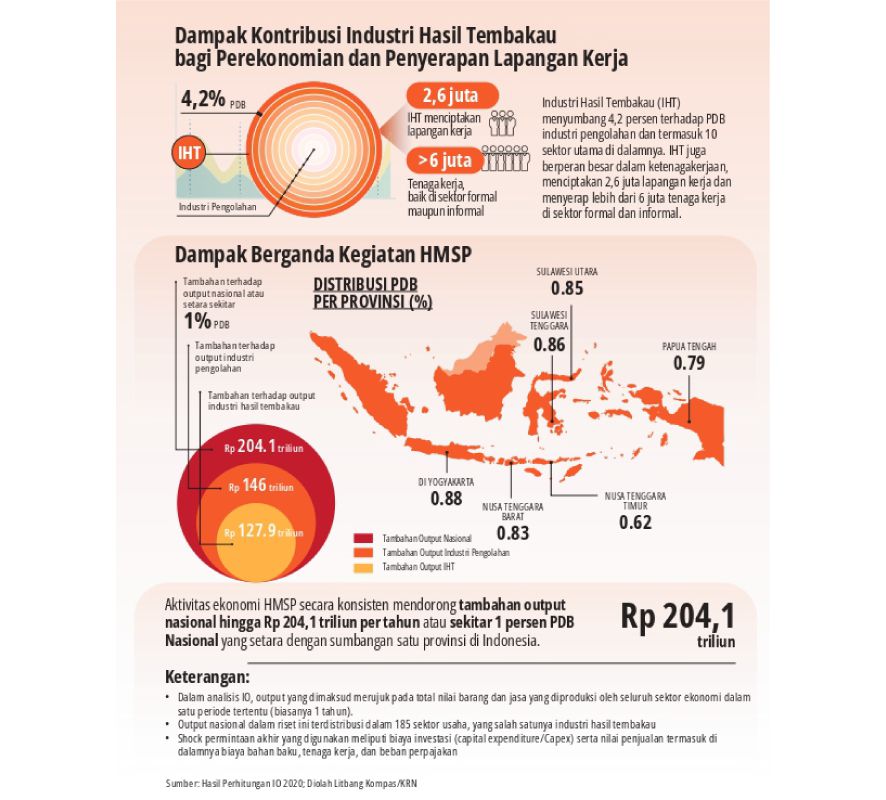 Kontan - HM Sampoerna, Tbk Kilas Online