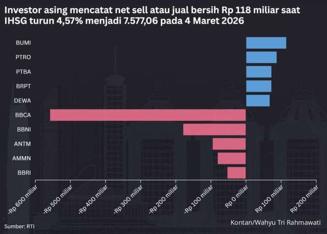 Nasib IHSG Hari Ini: Akankah Technical Rebound Terjadi di Tengah Sentimen Negatif?