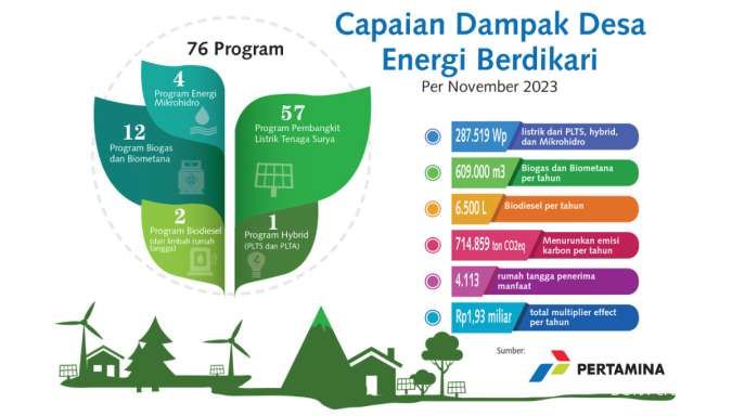 Kontan - Pertamina Kilas Online