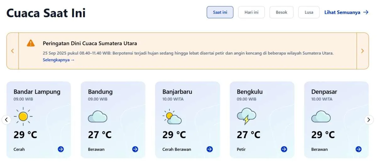Cuaca Kota Kendari dan Bau Bau Hari Ini (25/1), Cocok Untuk Aktivitas Luar