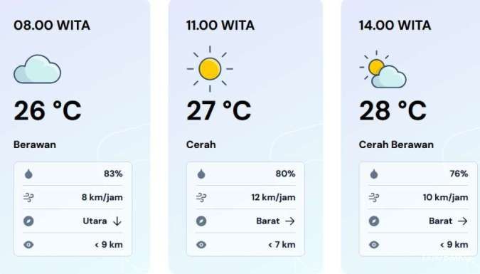 Berikut Cuaca Palu & Morowali Hari Ini (4/2), Cek Peringatan Dini Sulteng