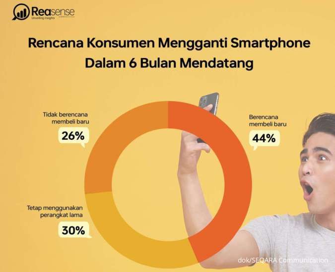 Pelemahan Nilai Tukar Rupiah dan Tawaran Gadget Baru