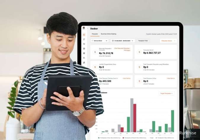 Runchise, Sistem Operasional Terintegrasi Bisnis Kuliner Menjawab Kebutuhan Pebisnis