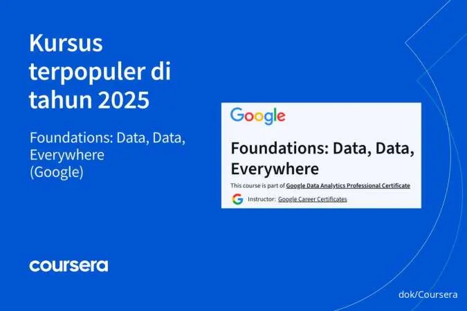 Tren Kelas Favorit di Coursera 2025, Masyarakat Indonesia Kepo Tentang AI & Digital