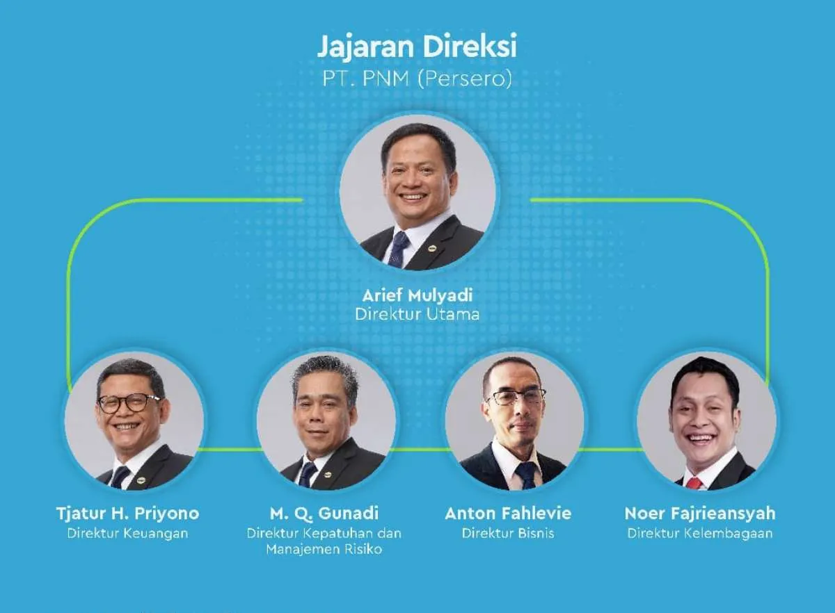 PNM rombak jajaran direksi dan komisaris