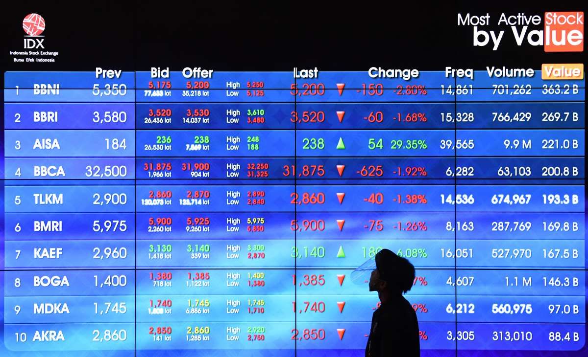 IHSG Menguat di Sesi Pertama, Asing Masih Kabur, Saham TLKM dan BUMI Dilepas