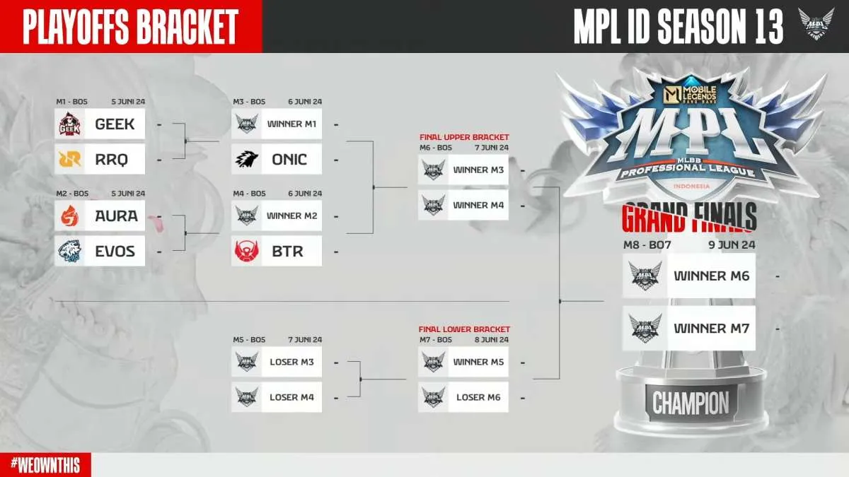 RRQ Lolos Playoff! Berikut Hasil Klasemen Akhir dan Bracket Pertandingan MPL S13