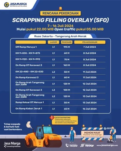 pemeliharaan jalan tol Jasa Marga