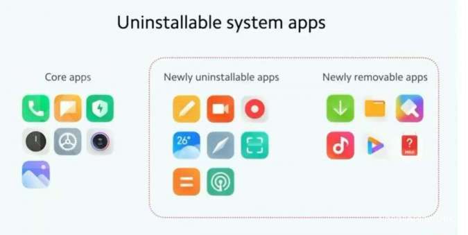 Aplikasi bawaan HP Xiaomi yang bisa dihapus pada update MIUI 12.5