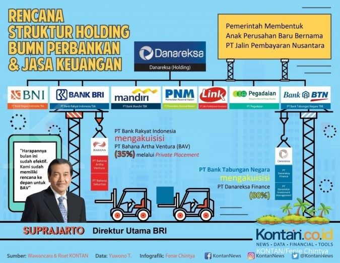 Terkait holding BUMN, sikap DPR masih terbelah