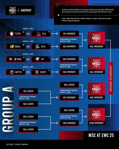 Bracket Grup A MSC 2025 Mobile Legends Sumber: Fanspage Mobile Legends Esports