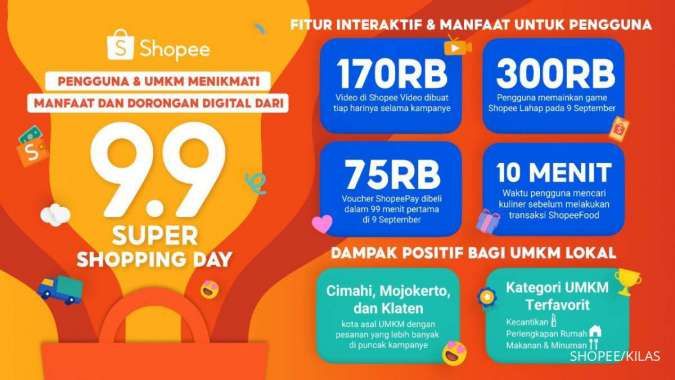 Pengguna dan UMKM Lokal Rasakan Manfaat Kampanye Shopee 9.9 Super Shopping Day