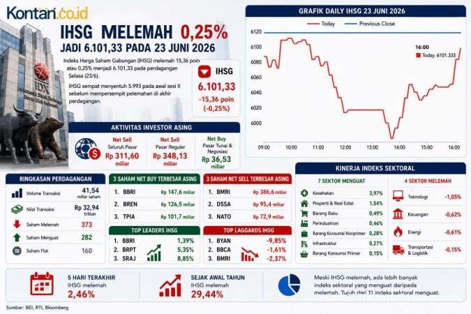 MSCI Penentu Arah IHSG, Investor Siap-Siap Hadapi Skenario Ini