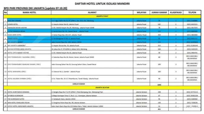 Hotel isolasi mandiri di Jakarta