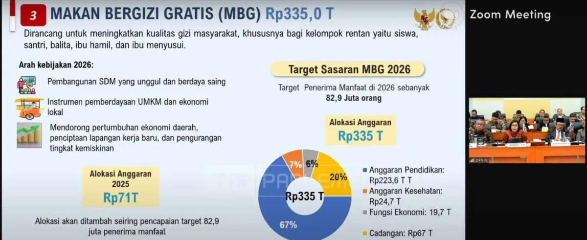 Sri Mulyani: Anggaran MBG 67% dari Anggaran Pendidikan dan 7% dari Anggaran Kesehatan