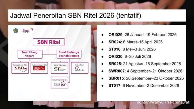 Cek Jadwal Penerbitan SBN Ritel 2026, Pekan Depan ORI029 Jadi Pembuka
