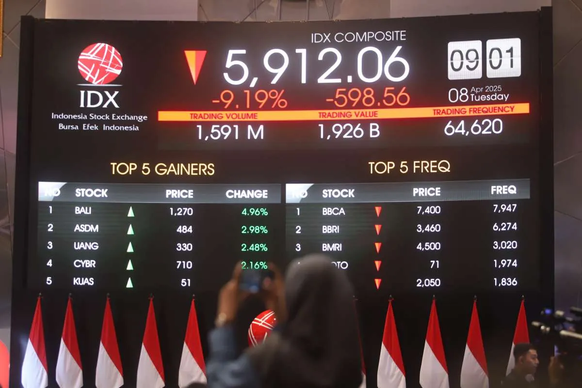 IHSG Anjlok pada Selasa (8/4), Simak Proyeksinya untuk Rabu (9/4)