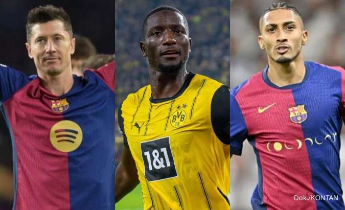 Daftar Top Scorer Liga Champions di Fase Liga