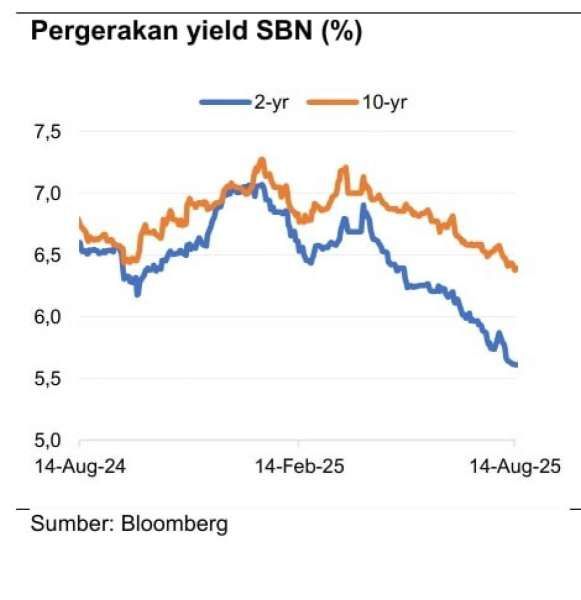 Sejumlah Risiko yang Timbul Akibat Penarikan Utang Jumbo Pemerintah pada 2026