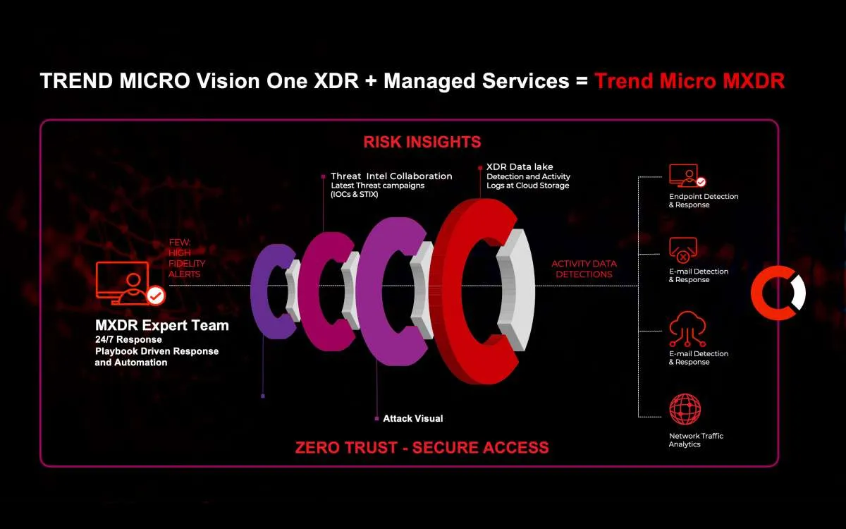 Metrodata Group Menjadi Mitra Pertama Trend Micro untuk layanan Managed XDR