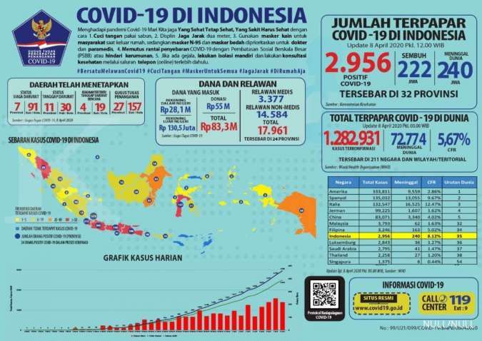 Pemerintah minta warga DKI Jakarta petuhi aturan pembatasan berskala besar