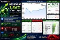 Intip Prediksi IHSG dan Rekomendasi Saham Hari Terakhir Juli (31/7)
