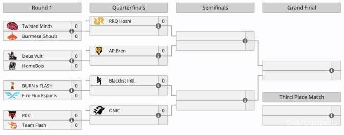 Bracket Playoff Games of the Future 2024 Mobile Legends