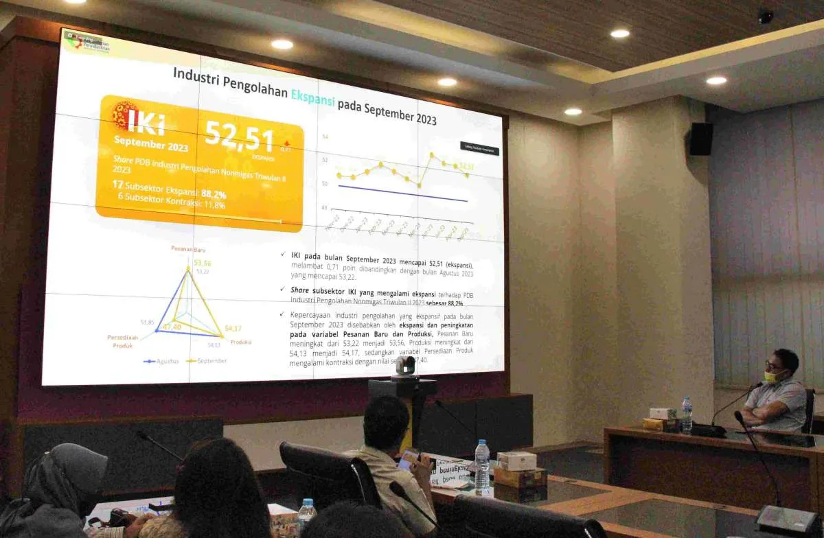 Permintaan Dunia Menurun, IKI September Masih Ekspansi