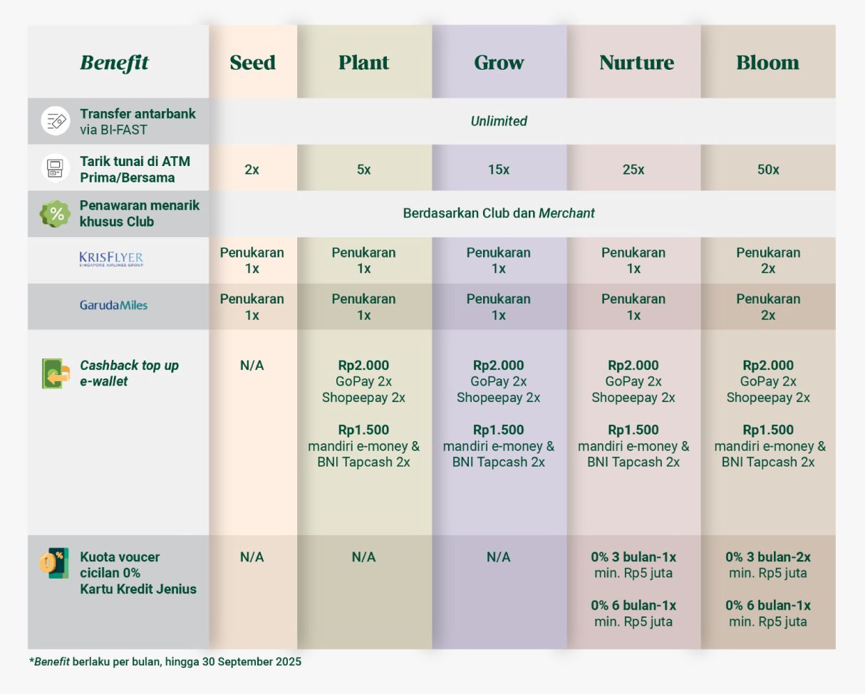Kontan - Jenius Kilas Online