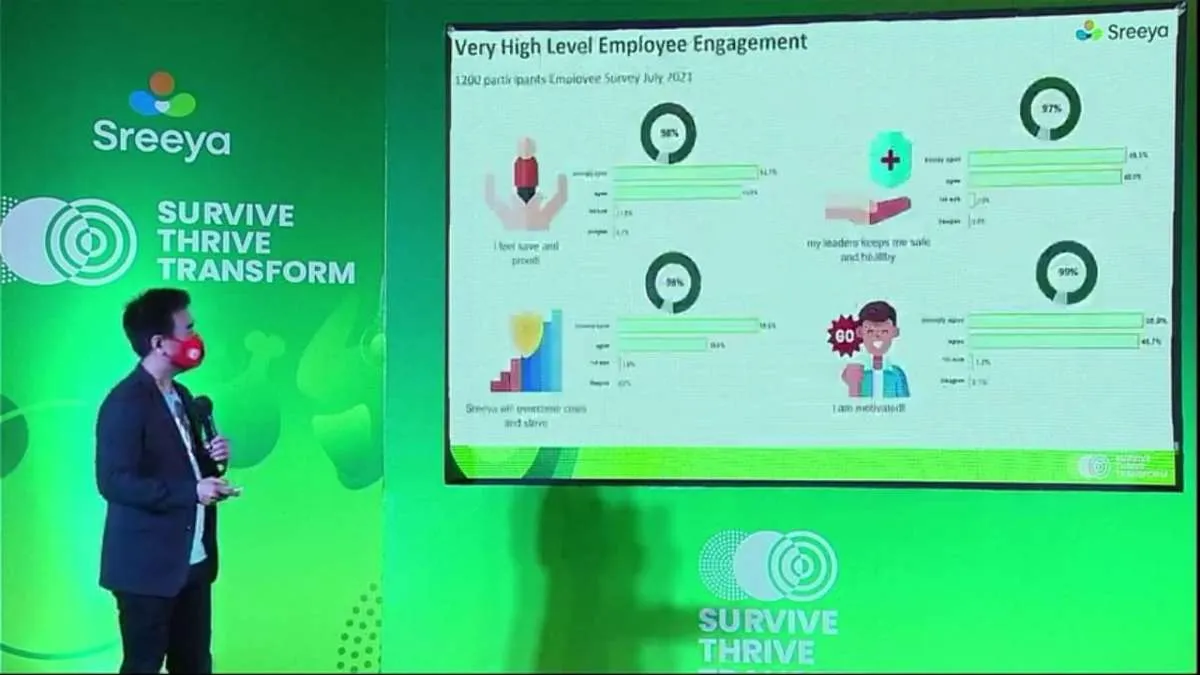 Siapkan modal kerja Rp 700 miliar, begini rencana ekspansi Sreeya Sewu (SIPD)