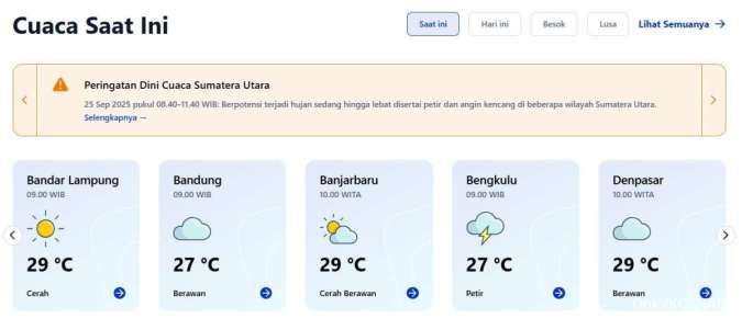 Cek Cuaca Real Time di Situs BMKG