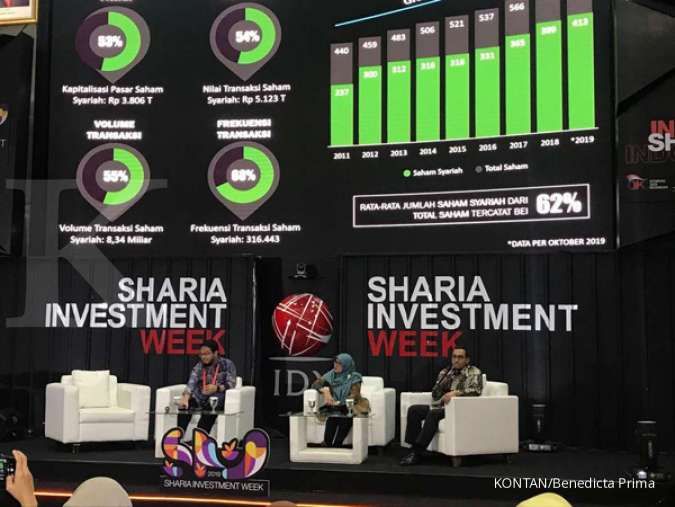 OJK menyebut rata-rata pertumbuhan pasar modal syariah di atas 30% per tahun