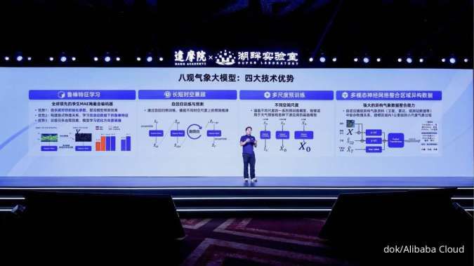 Alibaba DAMO Academy Meluncurkan Model Perkiraan Cuaca Canggih “Baguan”