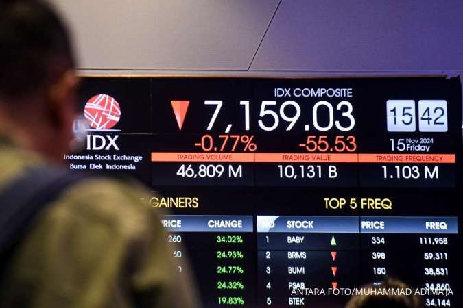 Asing Banyak Borong Saham-Saham Ini di Awal Pekan, Ada GOTO dan INDF