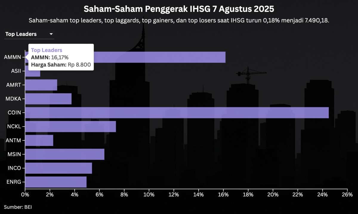 IHSG Turun Dua Hari, Dana Asing Mulai Masuk Kembali