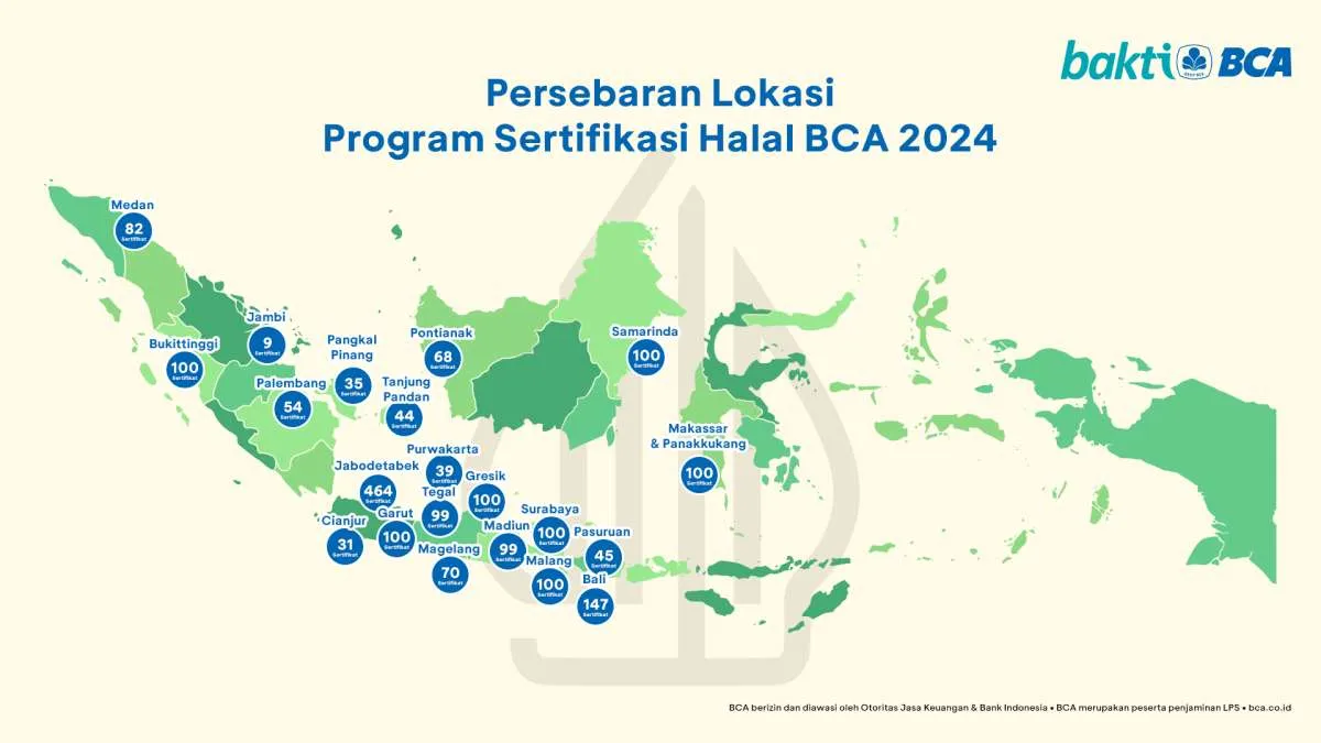 BCA Fasilitasi Penerbitan 2.000 Sertifikat Halal bagi UMKM di Daerah, Naik 2X Lipat