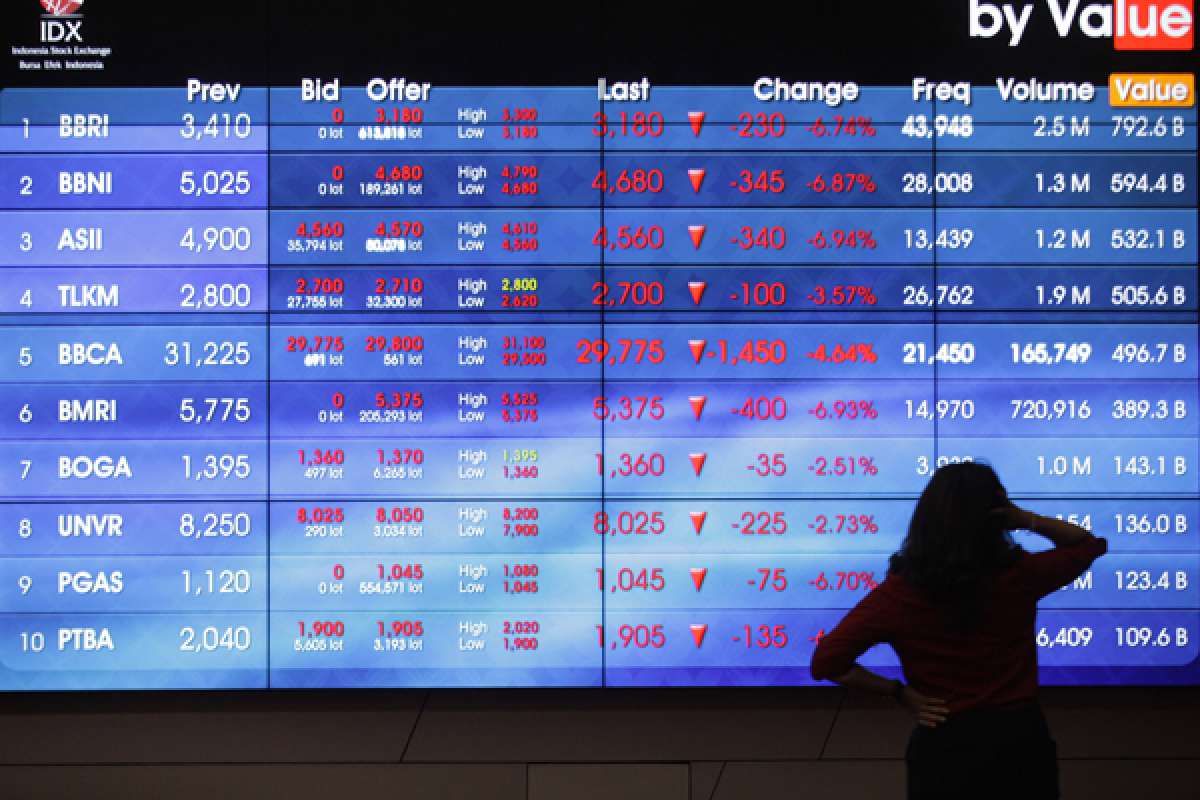 IHSG & Rekomendasi Saham Hari Ini, Jumat (11/9): Buy ASII, ACES, DMAS, Sell SIDO