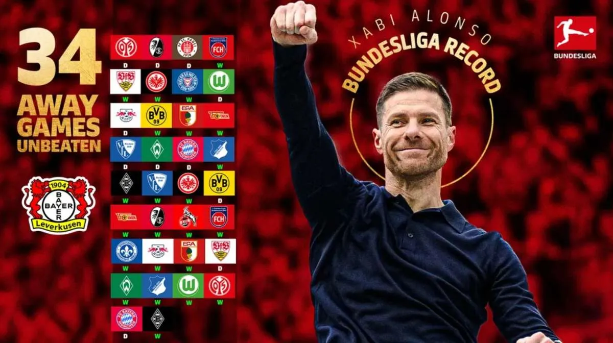 5 Klub dengan Rekor Tak Terkalahkan Terpanjang di Eropa