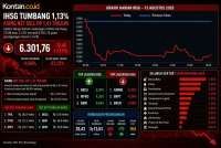 Bertahan di Atas 6.300, Intip Prediksi IHSG dan Rekomendasi Saham Untuk Jumat (14/8)