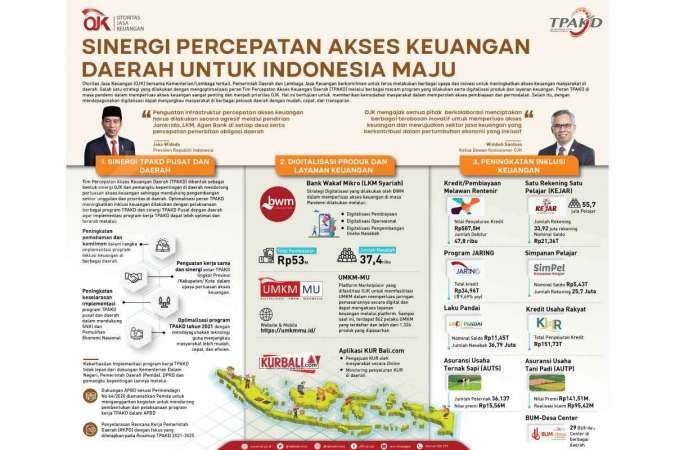 Sinergi Percepatan Akses Keuangan Daerah untuk Indonesia Maju