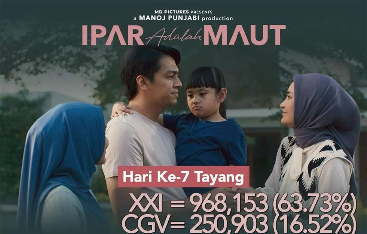 Film Ipar Adalah Maut Raih 1,5 Juta Penonton di Bioskop Hari ke-7, Ini Sinopsisnya