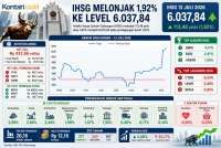 IHSG Tembus 6.000, Intip Prediksi dan Rekomendasi Saham Hari Ini (14/7)