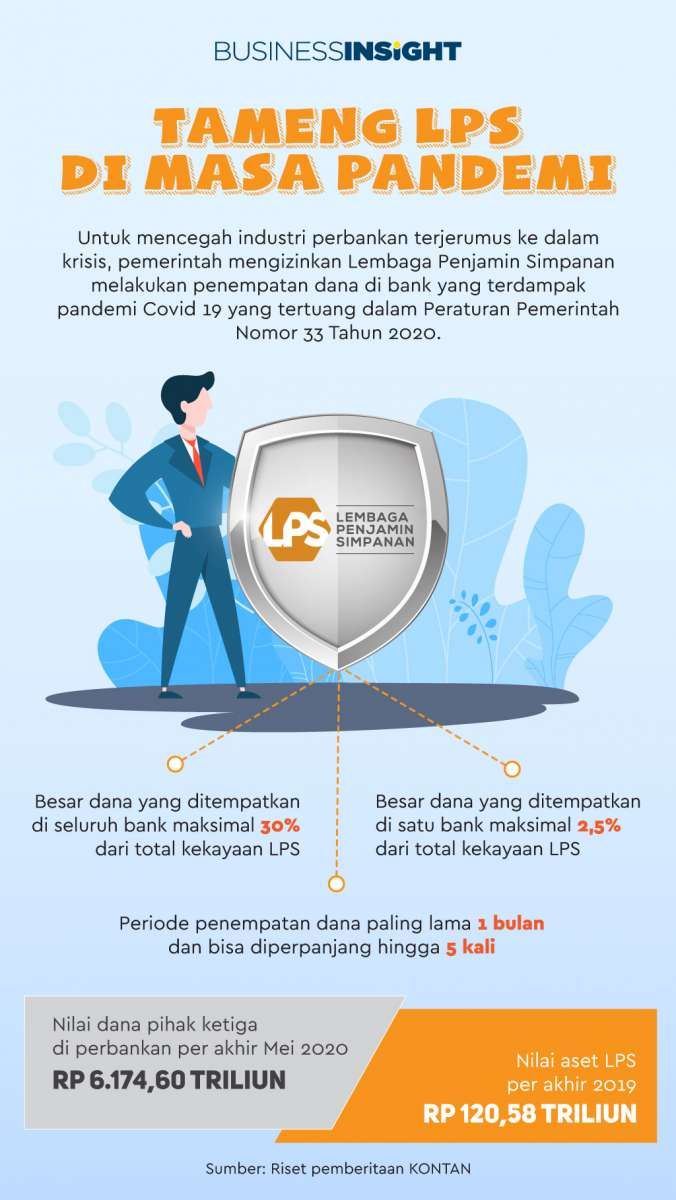 Infografik: Kewenangan Baru LPS dalam Program Pemulihan Ekonomi