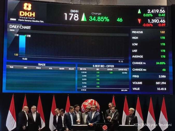 Pasca IPO, Cipta Sarana Medika (DKHH) Siap Perluas Akses Kesehatan di Jawa Barat
